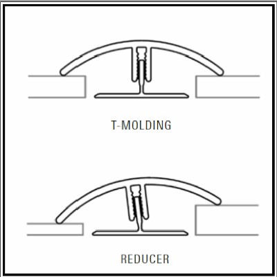 Accessories REVOFIT TRIM PACKAGE